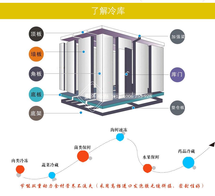 冷庫(kù)安裝流程,,冷庫(kù)造價(jià)表,冷庫(kù)建造,冷庫(kù)除濕機(jī),冷庫(kù),冷庫(kù)板拆裝步驟圖解, 冷庫(kù)管路安裝過(guò)程 ,安裝冷庫(kù)需要什么工具,冷庫(kù)安裝步驟 ,冷庫(kù)安裝廠 ,大型冷庫(kù)安裝設(shè)計(jì),冷庫(kù)安裝維修培訓(xùn)機(jī)構(gòu) ,冷庫(kù)移機(jī)步驟 ,冷庫(kù)制冷系統(tǒng)安裝視頻